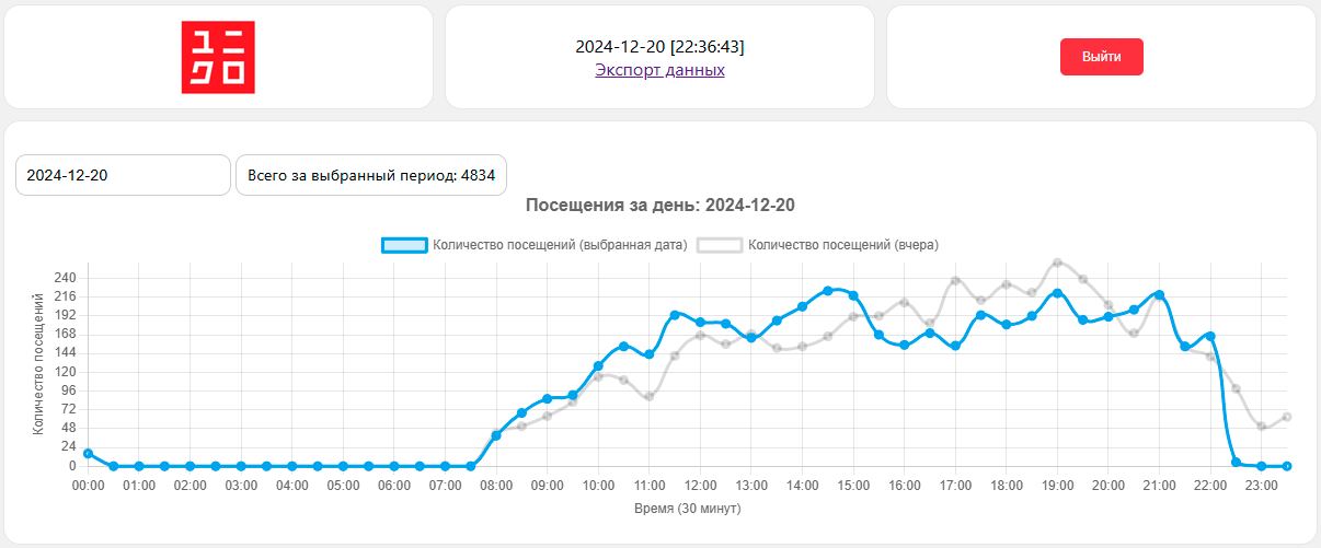 Устройство подсчета посетителей PIPL